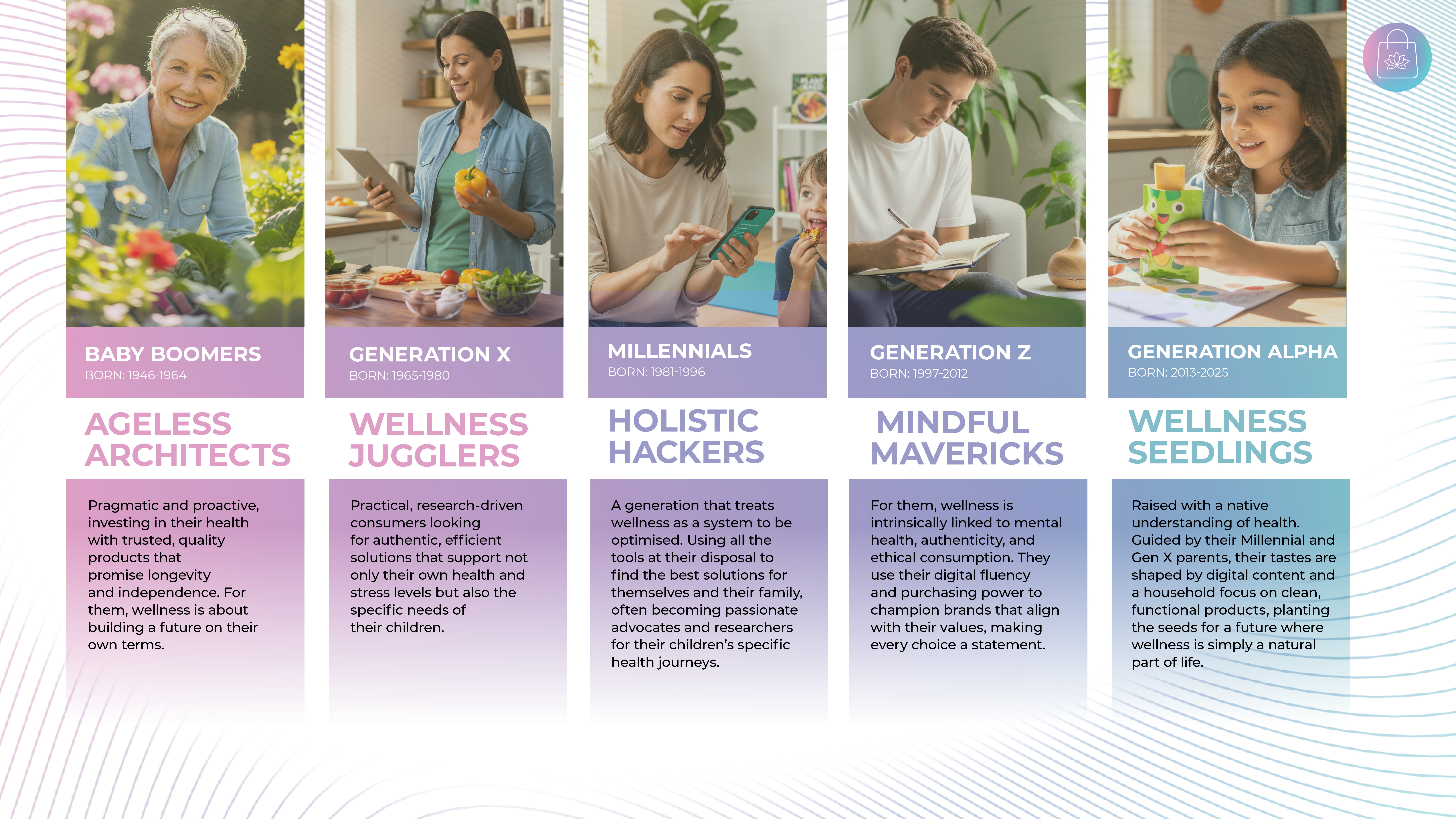 Meet the generations shaping the wellness market