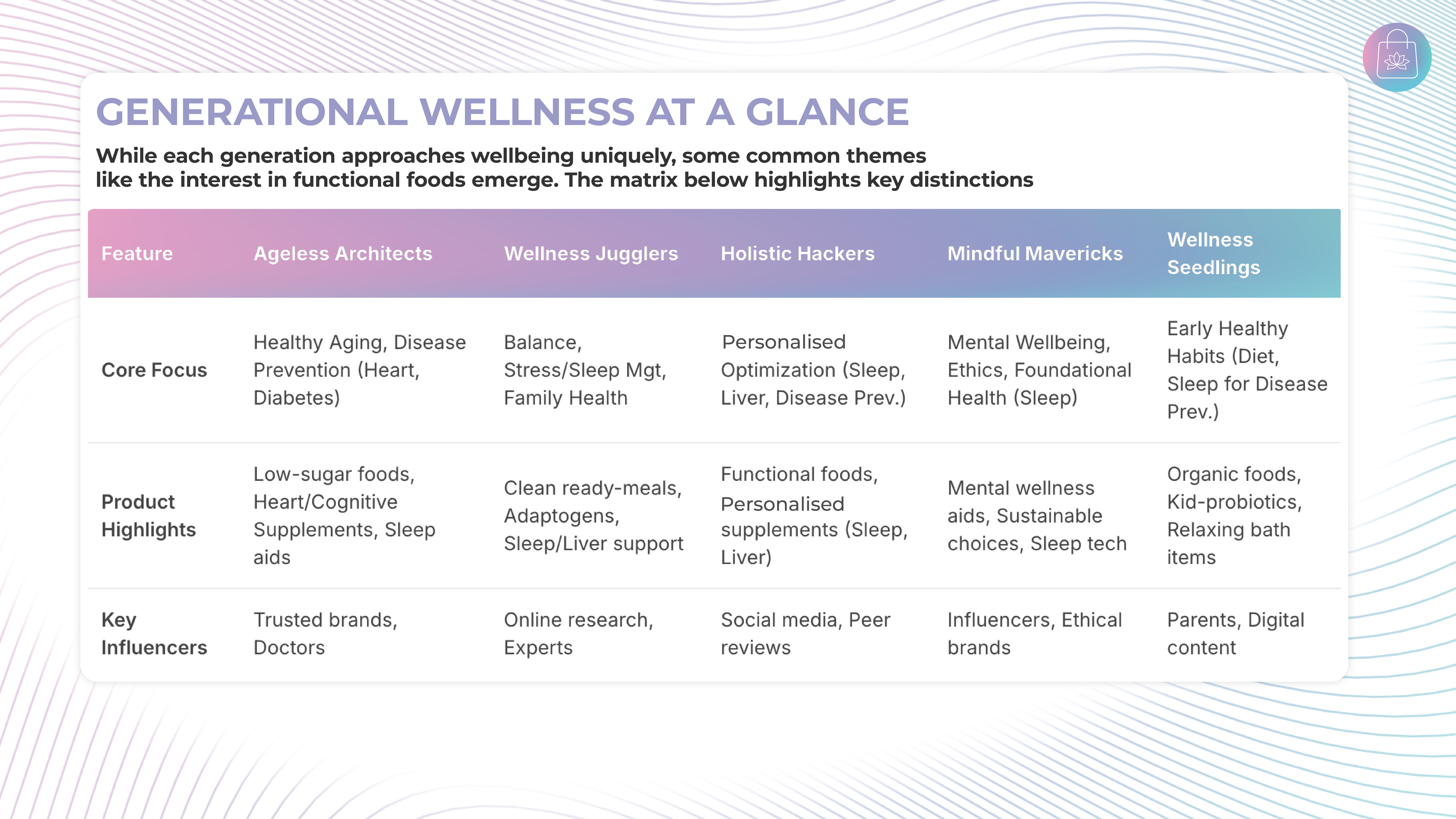 Generational Wellness at a glance
