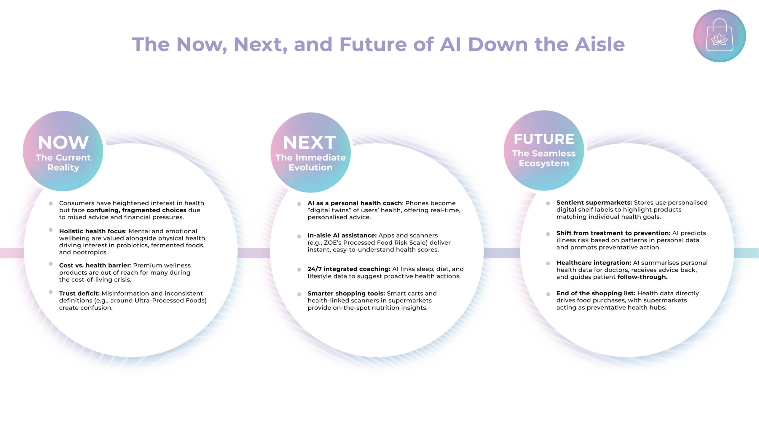The now, next and future of AI in retail