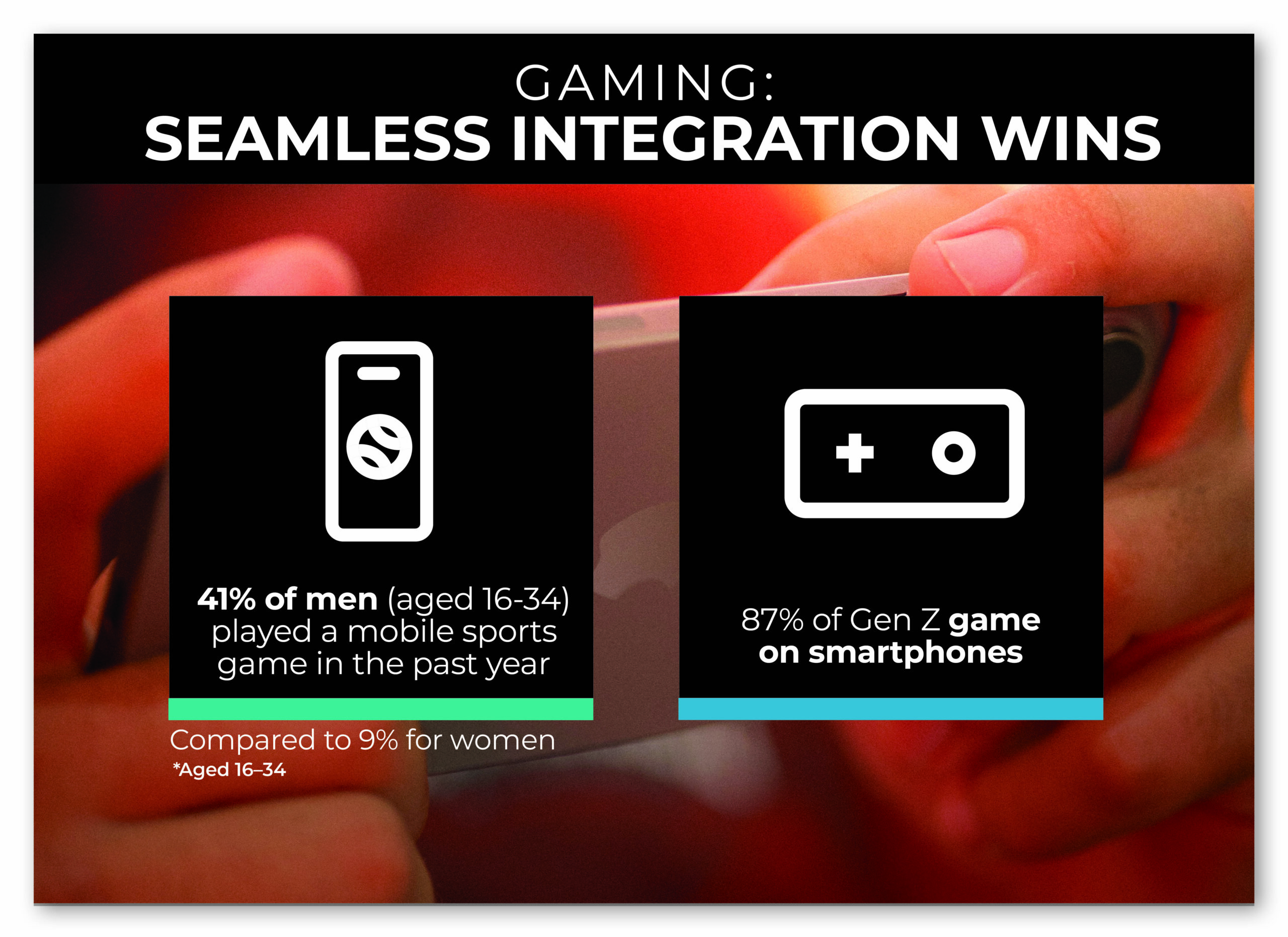 Seamless Integrations wins in Gaming