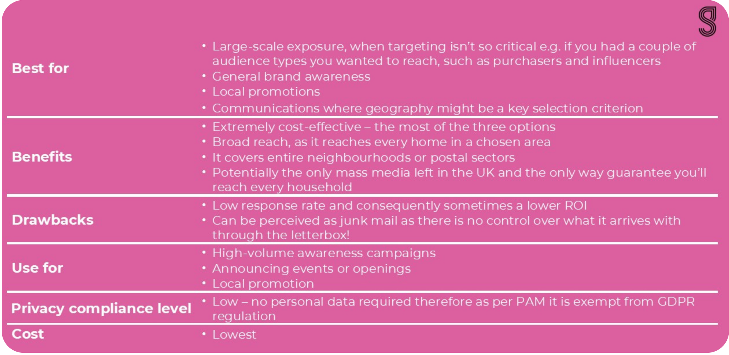 Doordrop information