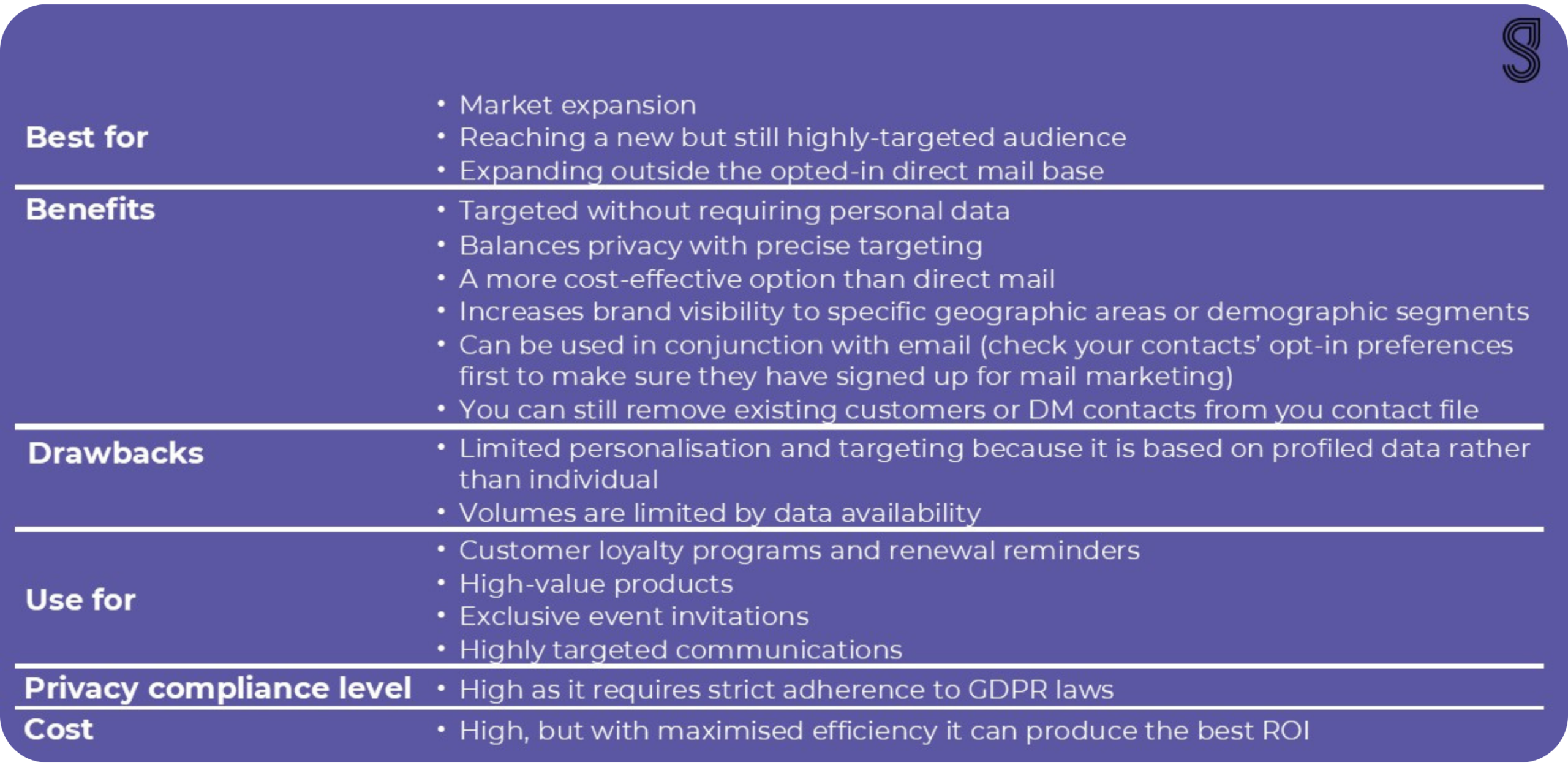 Partially Addressed Mail information