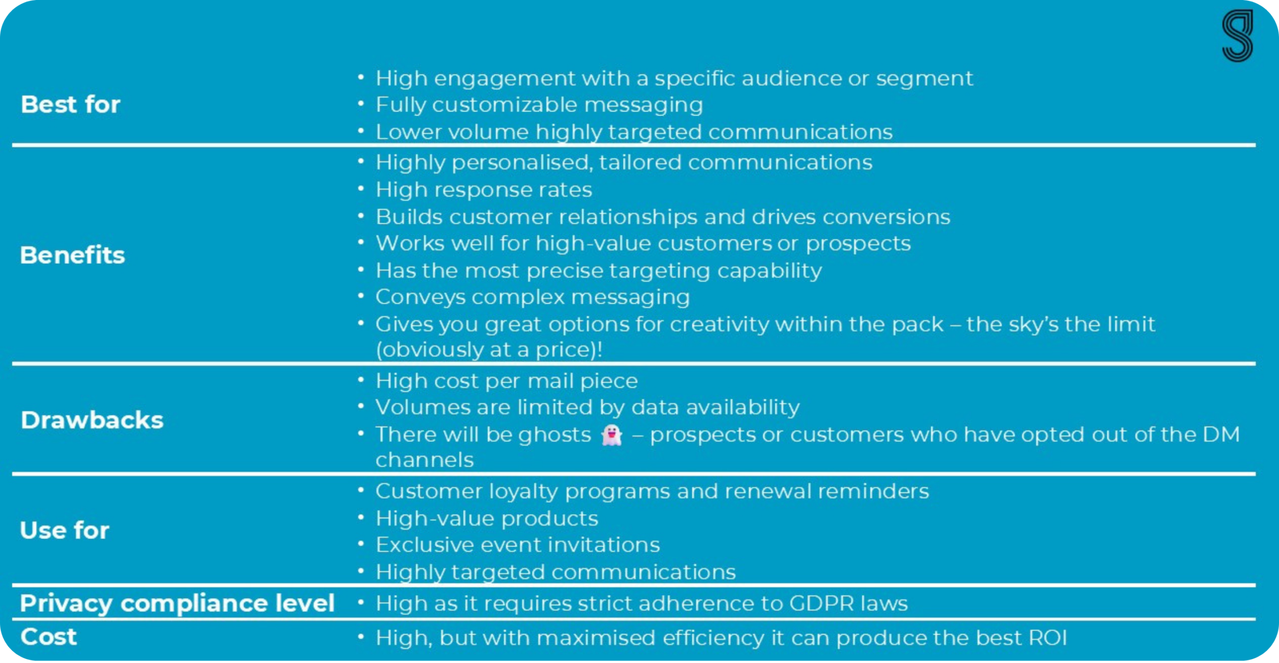 Direct Mail information