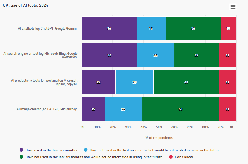 Media planning and strategy - Mitel insights
